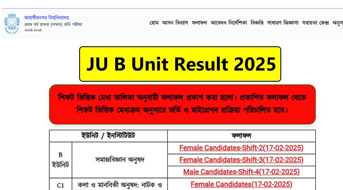 JU B Unit Result 2025 Published