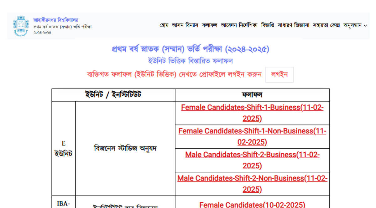 JU IBA and E Unit Result 2025 Published