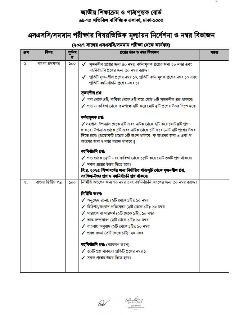 SSC Syllabus 2027